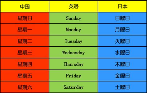 日耀日|在日本，星期一到星期天分别是怎么表示的啊？